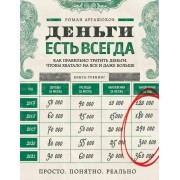 Деньги есть всегда. Как правильно тратить деньги, чтобы хватало на все и даже больше