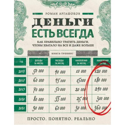 Деньги есть всегда. Как правильно тратить деньги, чтобы хватало на все и даже больше