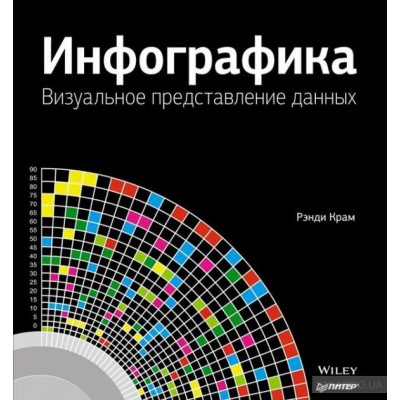 Инфографика. Визуальное представление данных